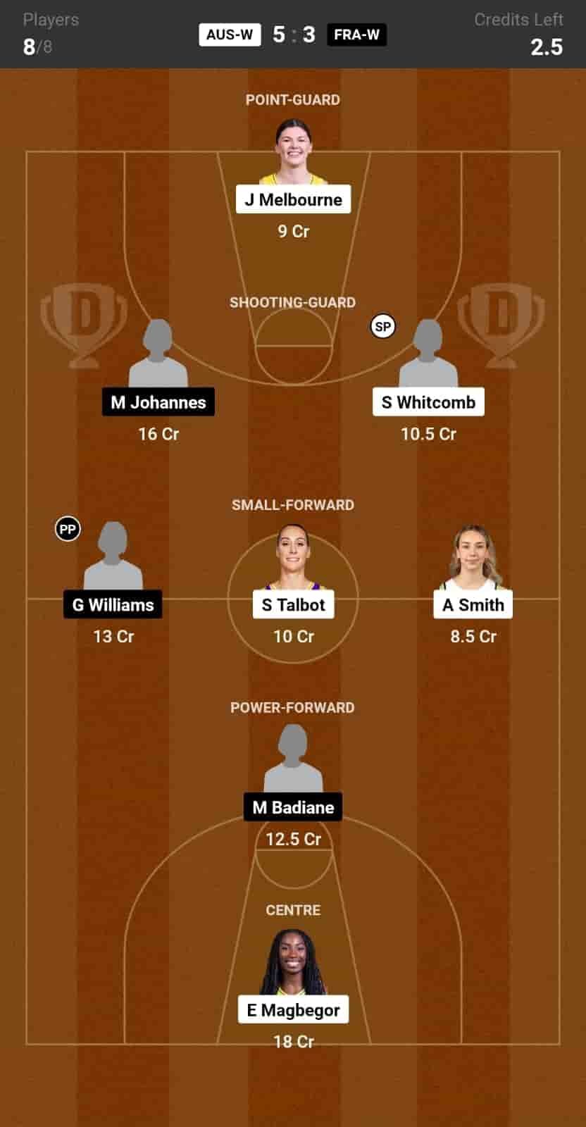 AUS-W vs FRA-W Dream11 Prediction Basketball Lineup, Roster & Stats [Olympics Women 2024]