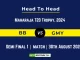 BB vs GMY Player Battle, Head to Head Team Stats, Player Record - Maharaja T20 Trophy, 2024