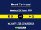 BB vs MD Player Battle, Head to Head Team Stats, Player Record for Shriram Capital KSCA Maharaja T20 Trophy