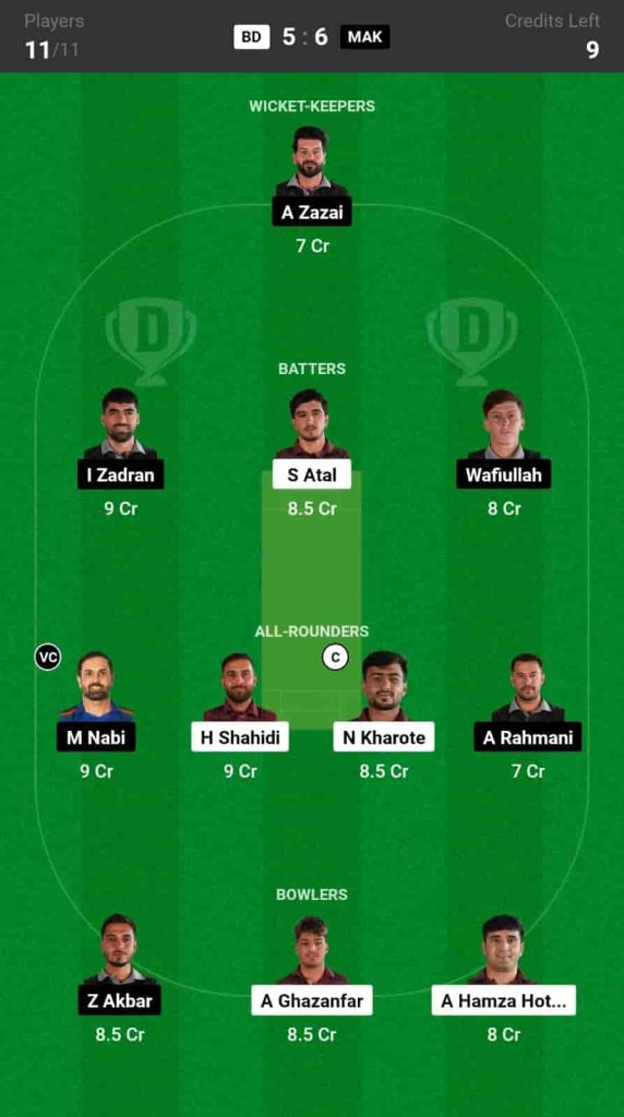 BD vs MAK Dream11 Prediction Today Match 15 Pitch Report & Player Stats - Shpageeza Cricket League 2024