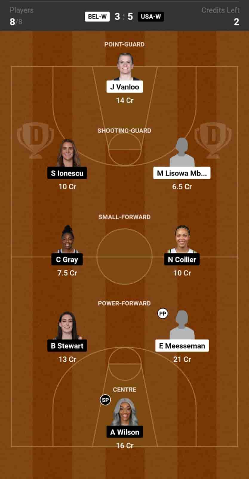 BEL-W vs USA-W Dream11 Prediction: Lineup, Roster & Stats [Olympics Women 2024]