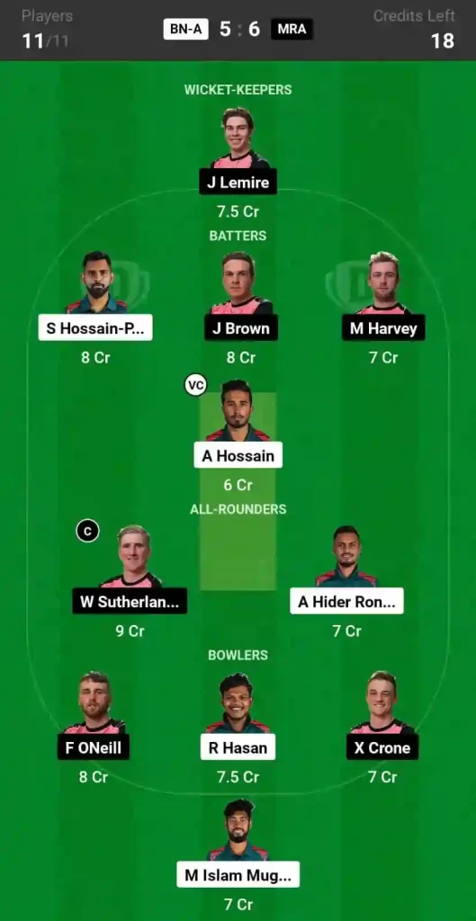 BN-A vs MRA Dream11 Prediction Today: Match 5 Pitch Report, and Player Stats | Top End T20 Series, 2024