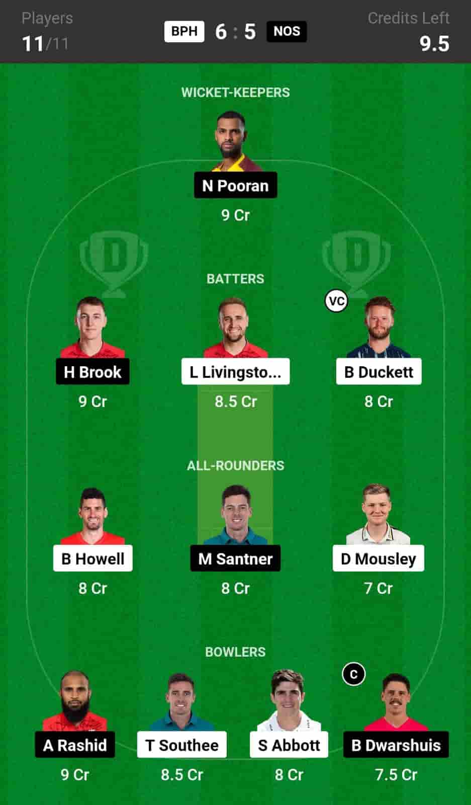 BPH vs NOS Dream11 Team Prediction-min