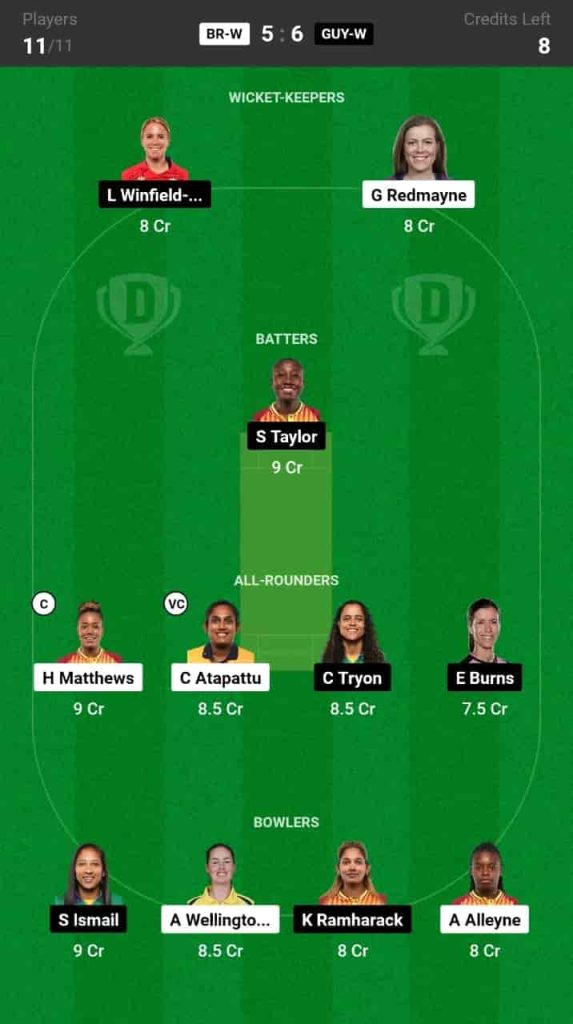 BR-W vs GUY-W Dream11 Prediction Today: Match 1 Pitch Report & Player Stats - Women's Caribbean Premier League 2024