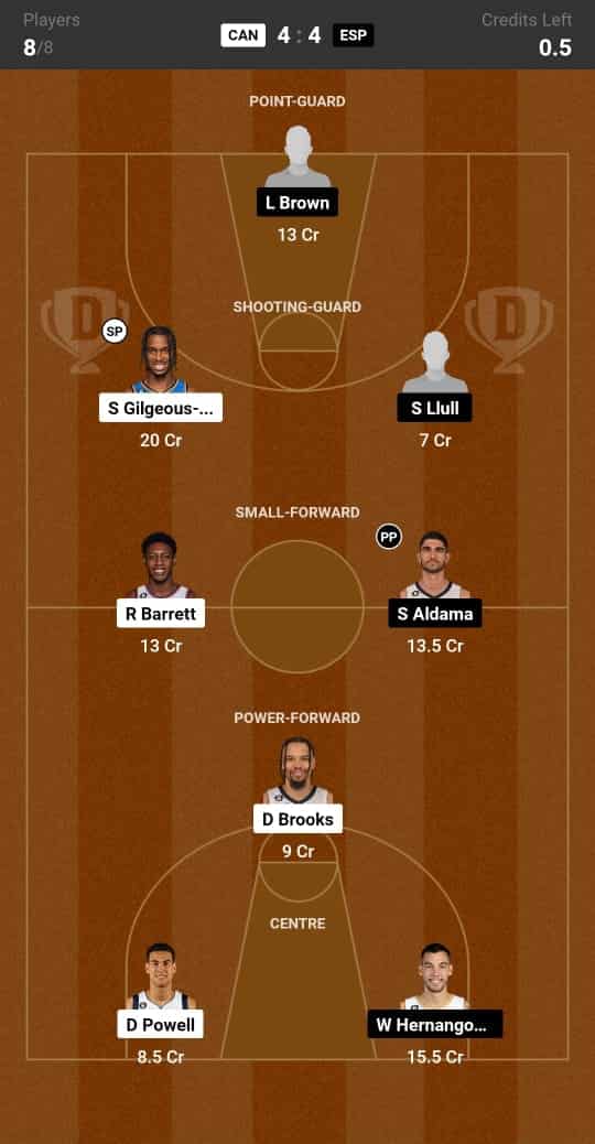 CAN vs ESP Dream11 Prediction Lineup, Roster & Stats [Olympics Men 2024]