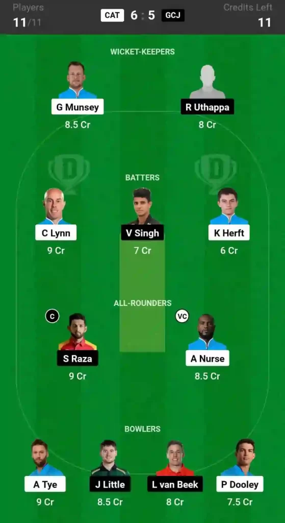 CAT vs GCJ Dream11 Prediction Today: Match 3 Pitch Report & Stats - Caribbean Max60 2024