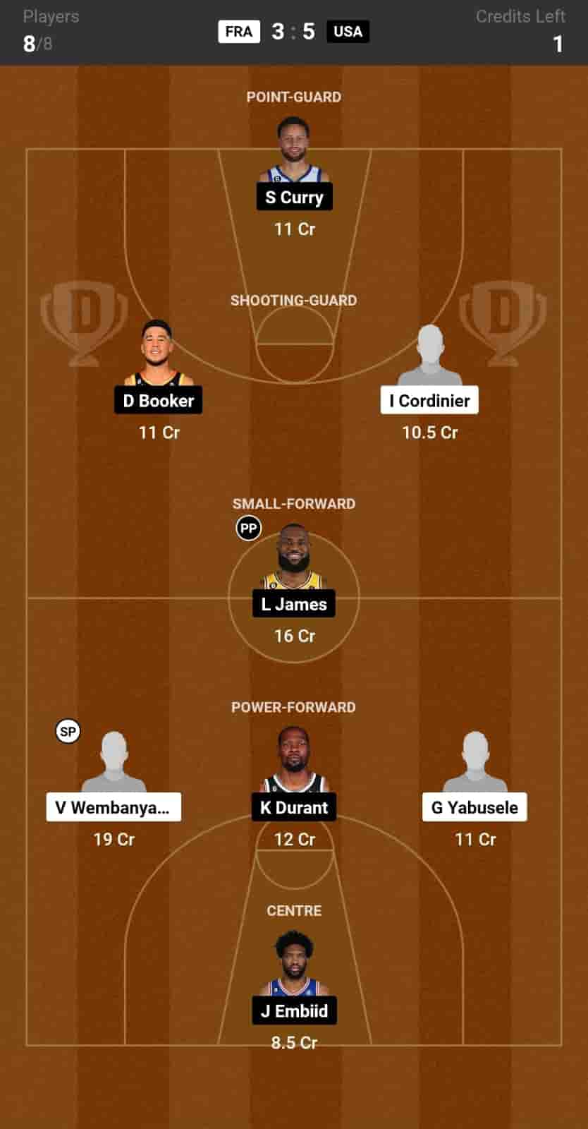 FRA vs USA Dream11 Prediction Basketball Lineup, Roster & Stats [Olympics Men 2024]