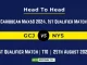 GCJ vs NYS Player Battle, Head to Head Team Stats, Team Record - Caribbean Max60 2024