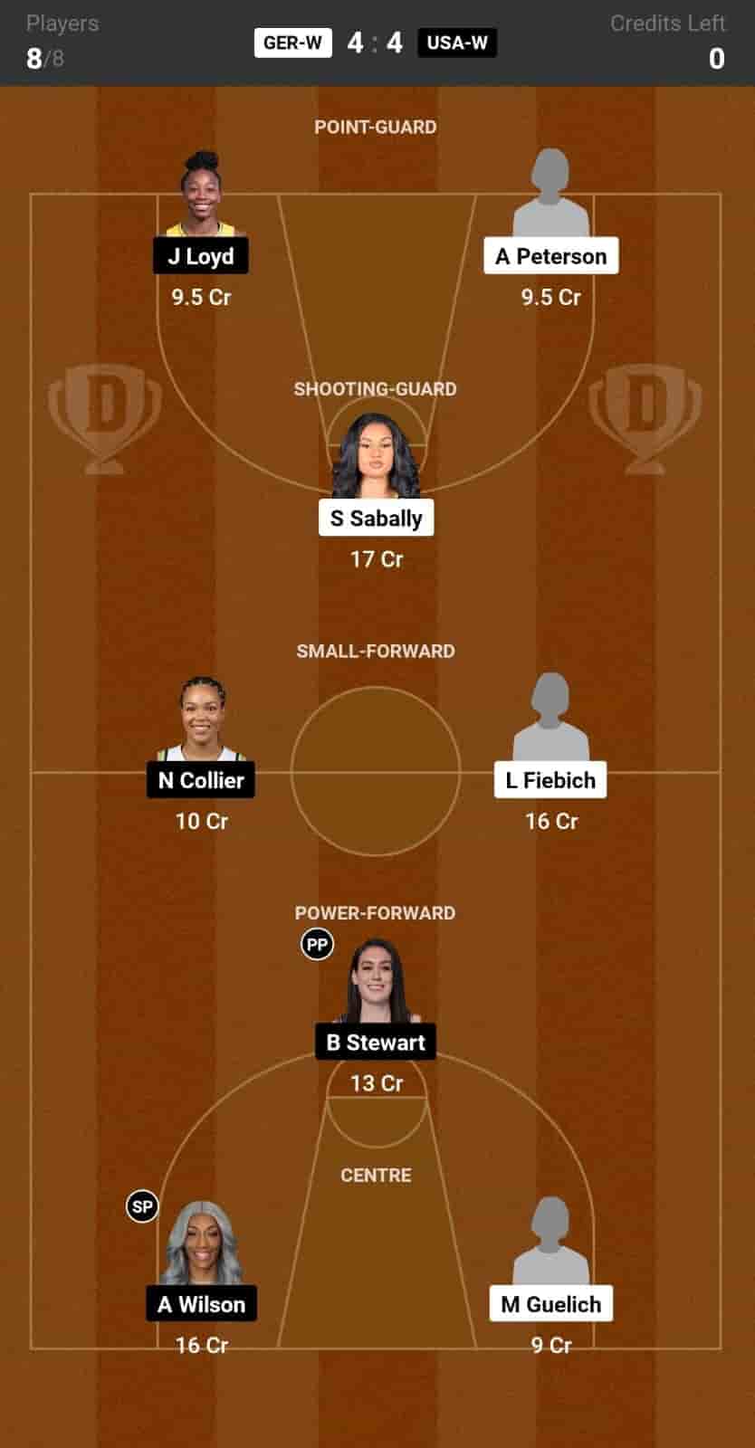 GER-W vs USA-W Dream11 Prediction Basketball: Lineup, Roster & Stats [Olympics Women 2024]