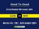 GOR vs NOI Player Battle, Head to Head Team Stats, Team Record - Uttar Pradesh T20 League, 2024