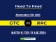 GTC vs RRC Player Battle, Head to Head Team Stats, Player Record