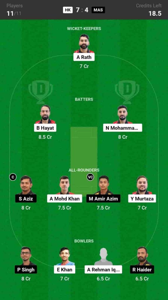 HK vs MAS Dream11 Prediction Today Match 3 Pitch Report, and Player Stats T20 International Tri-nations Cup 2024