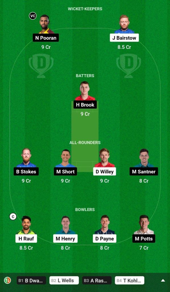 WEF vs NOS Dream11 Team