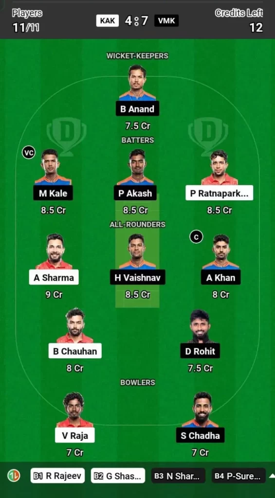 KAK vs VMK Dream11 Team Prediction For Today's Match