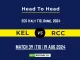 KEL vs RCC Player Battle, Head to Head Team Stats, Player Record (1)