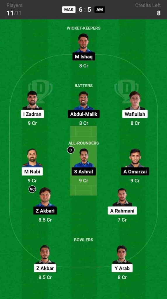 MAK vs AM Dream11 Prediction Today Match 13 Pitch Report & Player Stats - Shpageeza Cricket League 2024