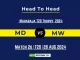 MD vs MW Player Battle, Head to Head Team Stats, Player Record of Maharaja T20 Trophy