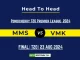 MMS vs VMK Player Battle, Head to Head Team Stats, Player Record