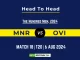 MNR vs OVI Player Battle, Head to Head Team Stats, Player Record - The Hundred Men, 2024