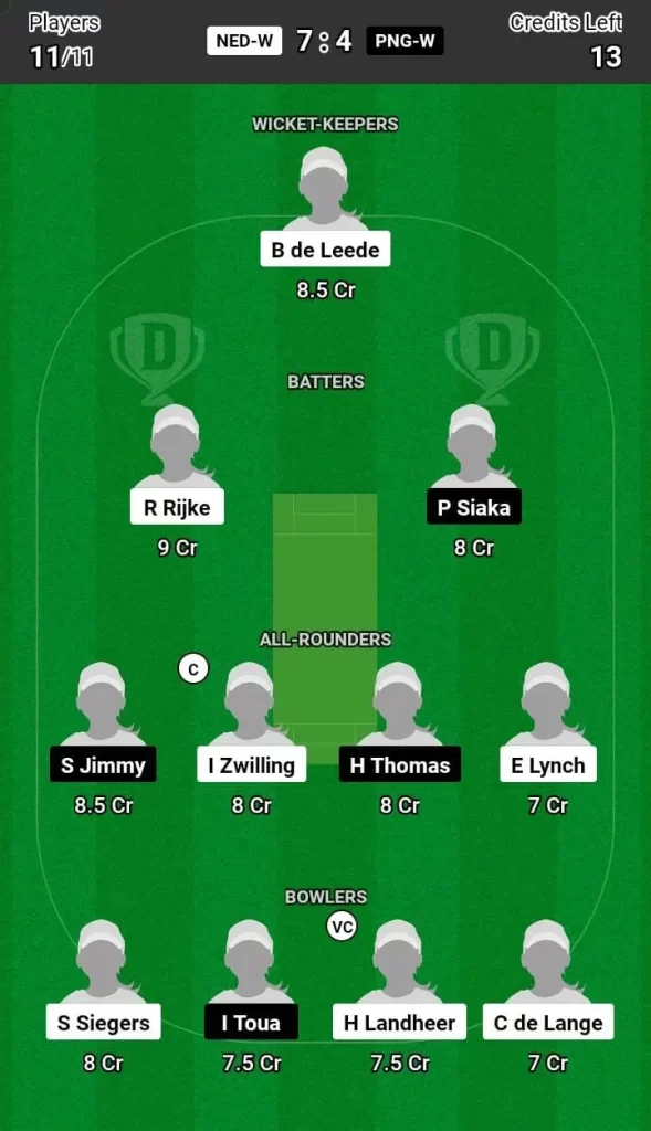 NED-W vs PNG-W Dream11 Team Prediction Today Match