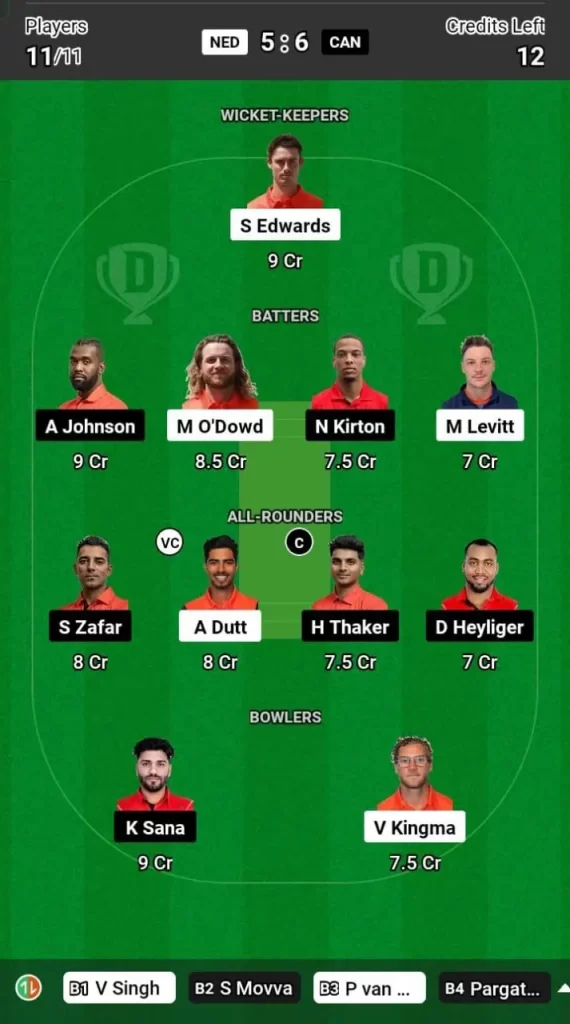 NED vs CAN Dream11 Team Prediction Today Match