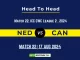 NED vs CAN Player Battle, Head to Head Team Stats, Player Record