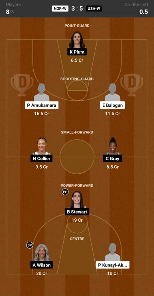 NGR-W vs USA-W Dream11 Prediction Basketball: Lineup, Roster & Stats [Olympics Women 2024]