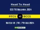 PFCV vs BCCS Player Battle, Head to Head Team Stats, Player Record - ECS T10 Bulgaria, 2024