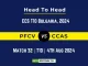 PFCV vs CCAS Player Battle, Head to Head Team Stats, Player Record - ECS T10 Bulgaria, 2024