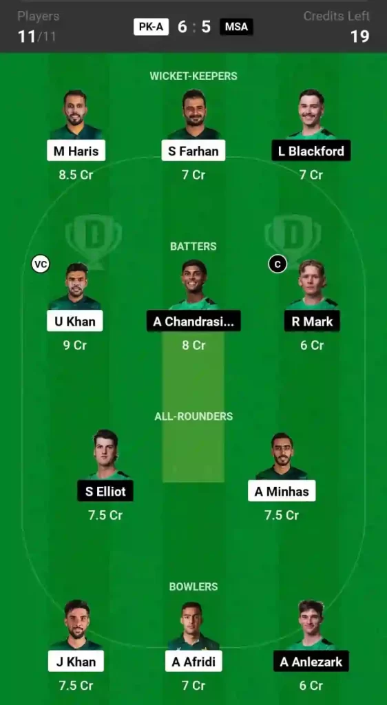 PK-A vs MSA Dream11 Prediction Today: Match 7 Pitch Report, and Player Stats | Top End T20 Series, 2024