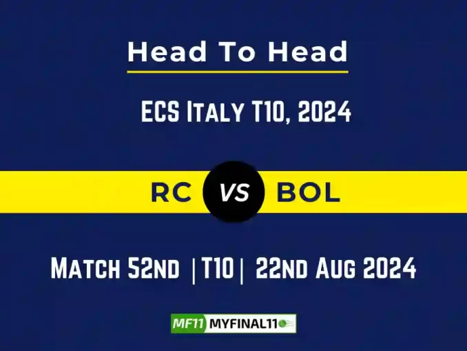 RC vs BOL Player Battle, Head to Head Team Stats, Player Record - ECS Italy T10, Rome, 2024