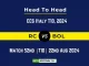 RC vs BOL Player Battle, Head to Head Team Stats, Player Record - ECS Italy T10, Rome, 2024