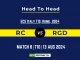 RC vs RGD Player Battle, Head to Head Team Stats, Player Record