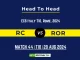 RC vs ROR Player Battle, Head to Head Team Stats, Player Record