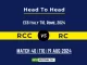 RCC vs RC Player Battle, Head to Head Team Stats, Player Record