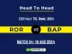 ROR vs BAP Player Battle, Head to Head Team Stats, Player Record (1)