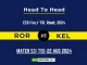 ROR vs KEL Player Battle, Head to Head Team Stats, Player Record