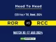 ROR vs RCC Player Battle, Head to Head Team Stats, Player Record