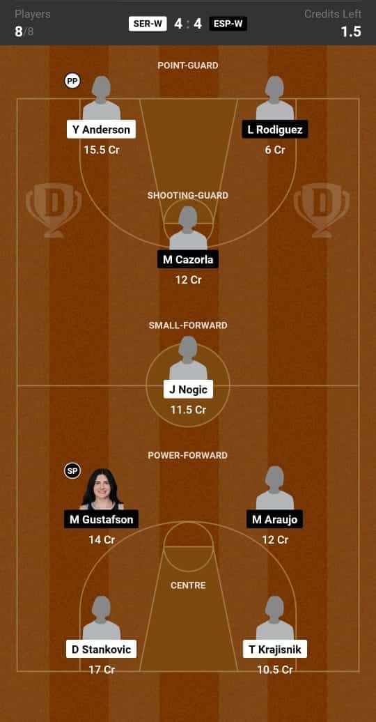 SER-W vs ESP-W Dream11 Prediction: Lineup, Roster & Stats [Olympics Women 2024]