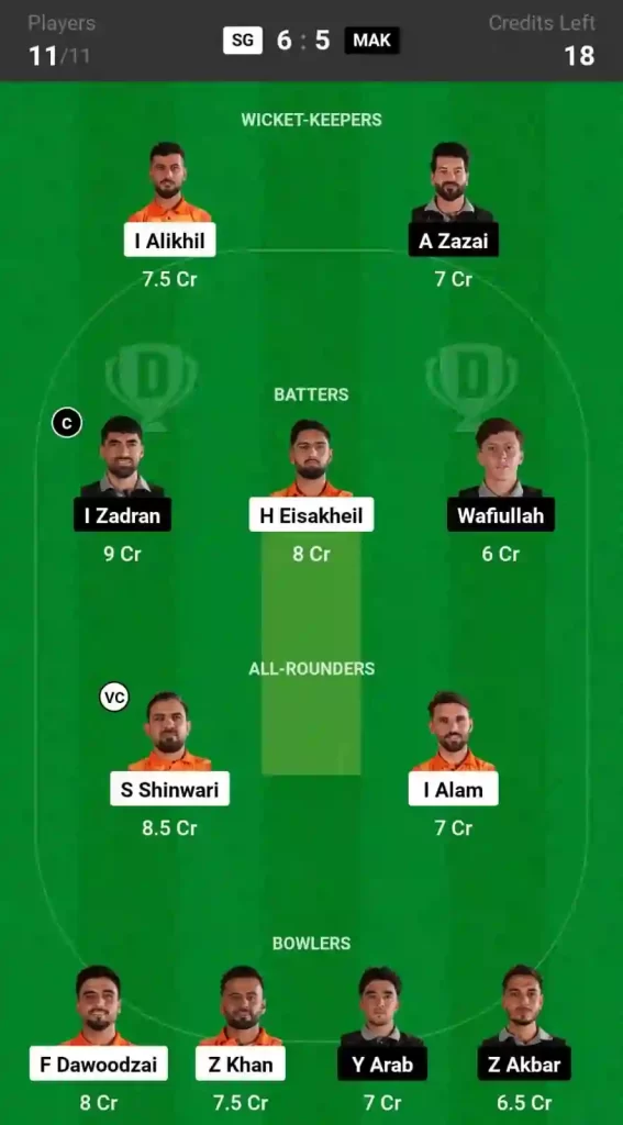 SG vs MAK Dream11 Prediction Today: Match 6 Pitch Report, and Player Stats | Shpageeza Cricket League, 2024