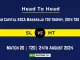 SL vs HT Player Battle, Head to Head Team Stats, Team Record - Maharaja T20 Trophy, 2024