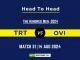 TRT vs OVI Player Battle, Head to Head Team Stats, Player Record