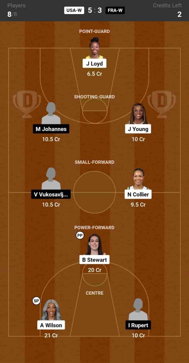 USAW vs FRAW Dream11 Prediction Lineup, Roster & Stats [Olympics