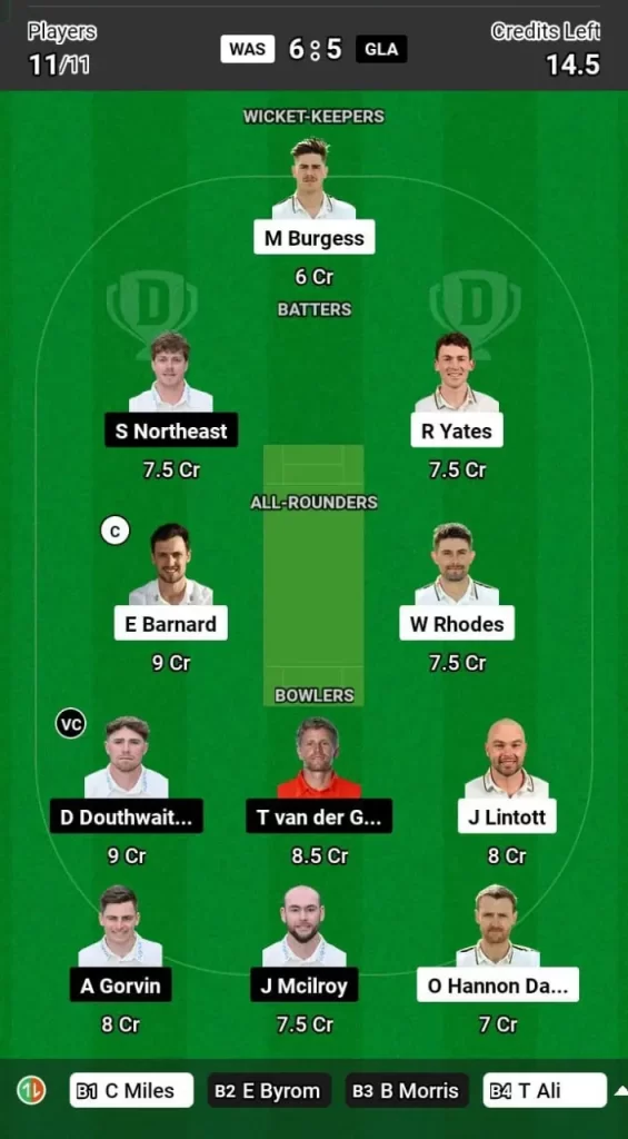 WAS vs GLA Dream11 Team Prediction Today Match