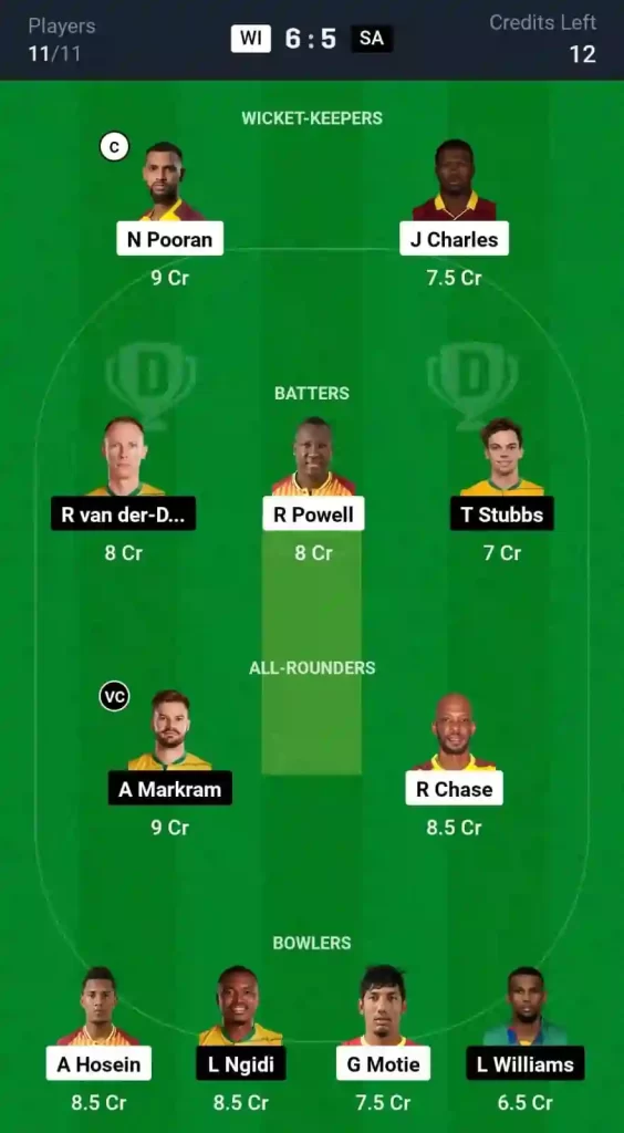 WI vs SA Dream11 Prediction Today: 1st T20I Pitch Report, and Player Stats | South Africa tour of West Indies 2024