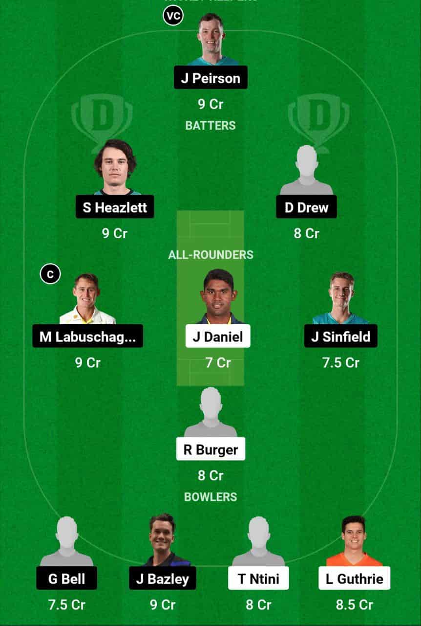 WYN vs RLS Dream11 Prediction Today: Match 12, Australian T20 Max Men 