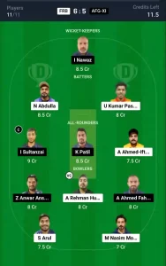 FRB vs AFG-XI Dream11 Prediction Today: Match 24 Pitch Report, and Player Stats | KCC T10 Challengers Cup, 2024