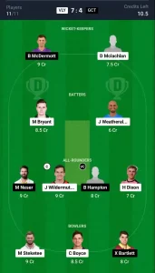 VLY vs GCT Dream11 Prediction Today: Match 14 Pitch Report, and Player Stats | Australian T20 Max Men 2024