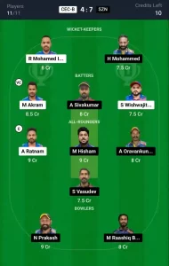 CEC-B vs SZN Dream11 Prediction Today: Match 22 Pitch Report, and Player Stats | KCC T10 Challengers Cup, 2024