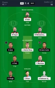 HK vs MAS Dream11 Prediction Today: Match 6 Pitch Report, and Player Stats | Malaysia T20I Tri-nations Cup, 2024